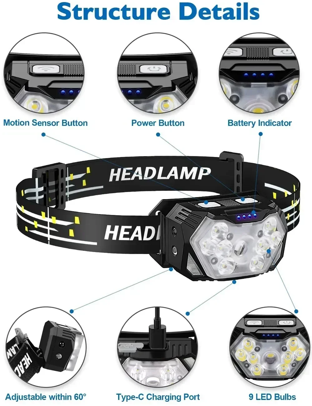 Powerful LED Sensor Headlamp U - Fish Finder Battery review and price